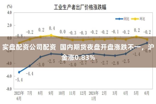实盘配资公司配资  国内期货夜盘开盘涨跌不一，沪金涨0.83%
