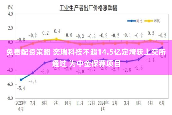 免费配资策略 奕瑞科技不超14.5亿定增获上交所通过 为中金保荐项目